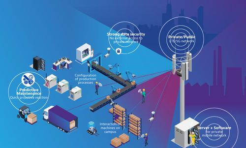 全國產(chǎn)5G WiFi6工業(yè)路由器 為工業(yè)4.0多元場景打造安全高效的網(wǎng)絡(luò)基石