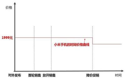 小米MIX2S現貨8秒售罄，20萬庫存引發(fā)饑餓營銷爭議